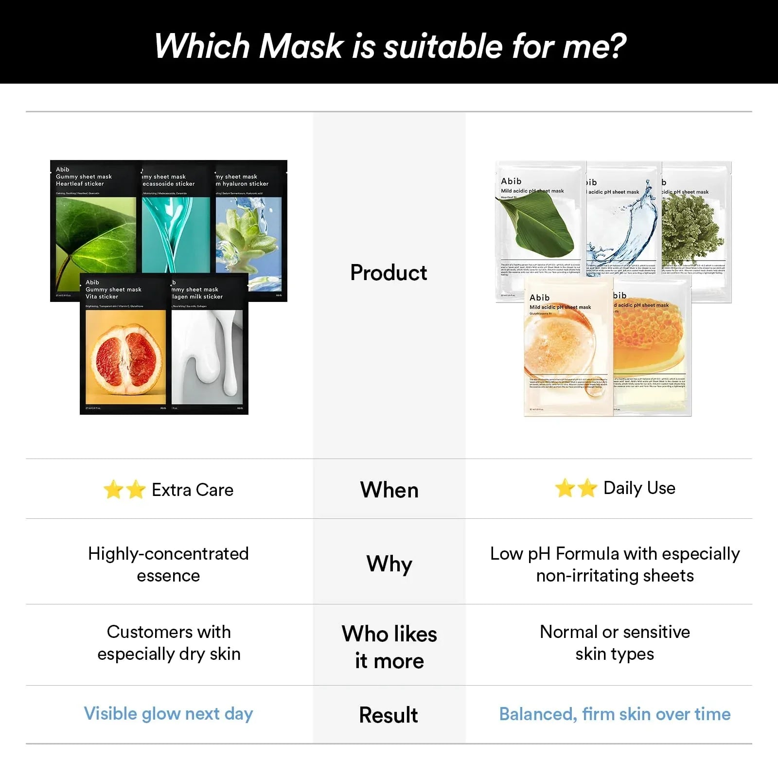 Abib Gummy Sheet Mask Heartleaf Sticker - 10 Soothing & Hydrating Masks for Sensitive Skin